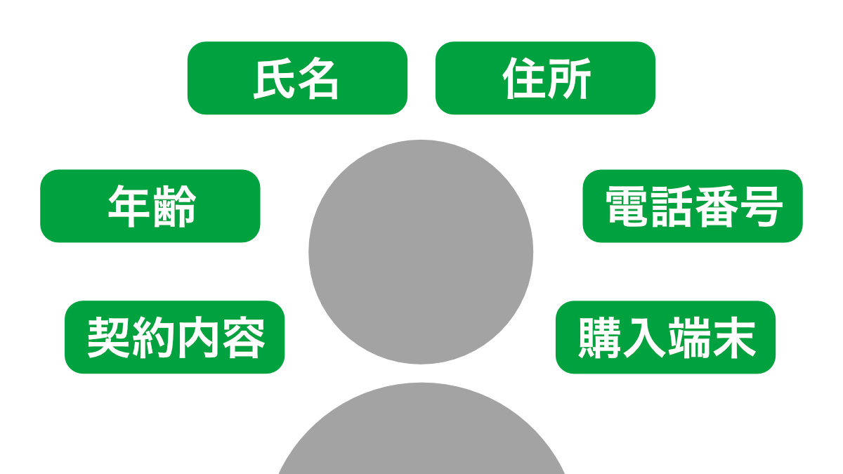 mineo紹介コードで個人情報はバレる？